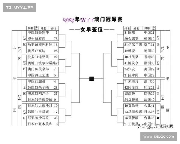 2025澳洲杯精彩赛事时间表公布 快来抢先了解赛程安排