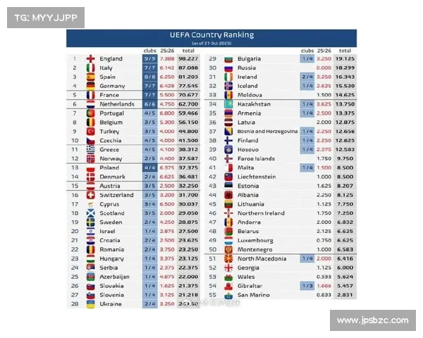 五大联赛对比：欧冠、英超、法甲、意甲究竟谁更具竞争力
